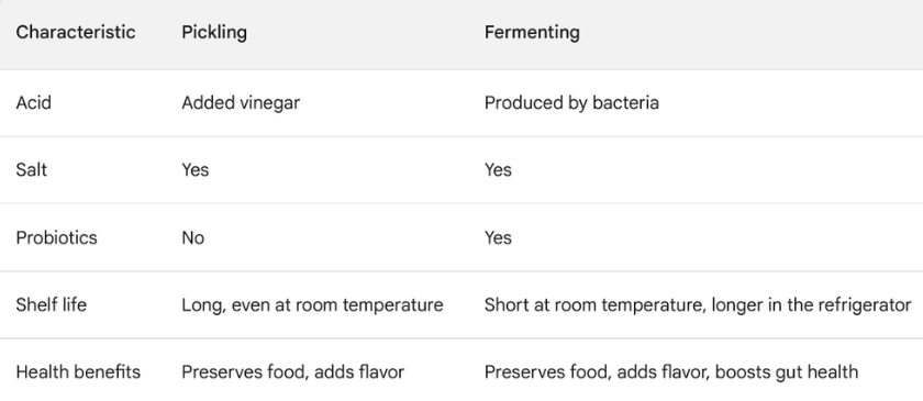 Pickling versus Fermenting Table